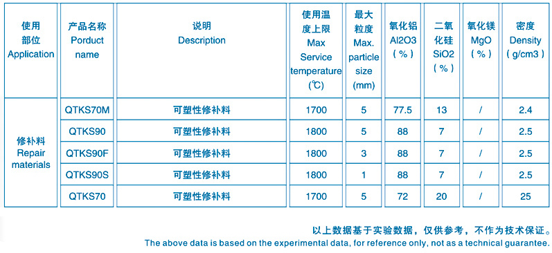 中頻爐修補料理化指標