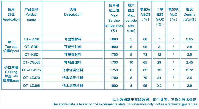 中頻爐爐口料理化指標