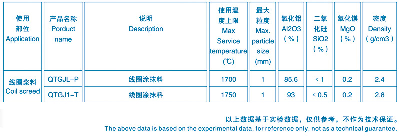 線圈膠泥理化指標